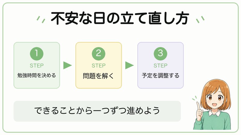 宅建の不安な日の立て直し方