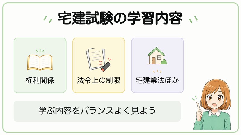 宅建試験の学習内容